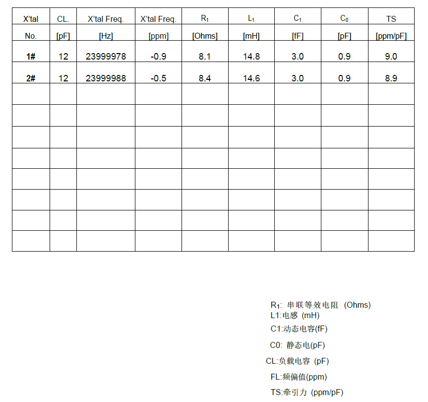为什么12pF负载的晶振外接6.8pF电容？
