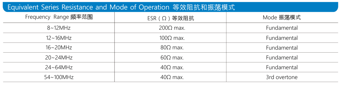 如何计算晶振的功率损耗? 如何计算晶振的功率损耗?