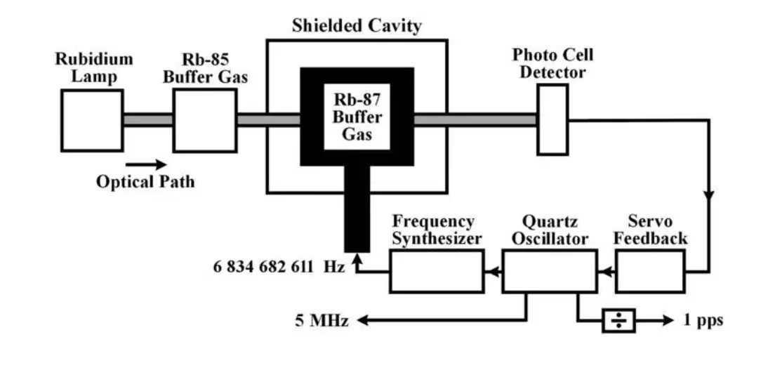 配备高精度OCXO恒温晶振10MHz的主时钟发生器