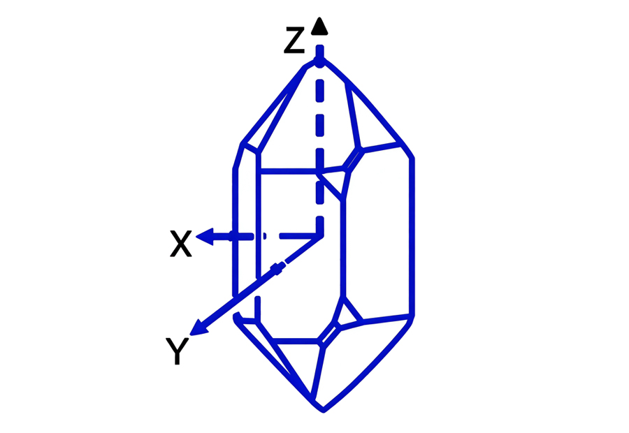 石英晶体的压电效应(Piezoelectric Effect)
