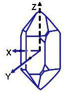 石英晶体的压电效应(Piezoelectric Effect)