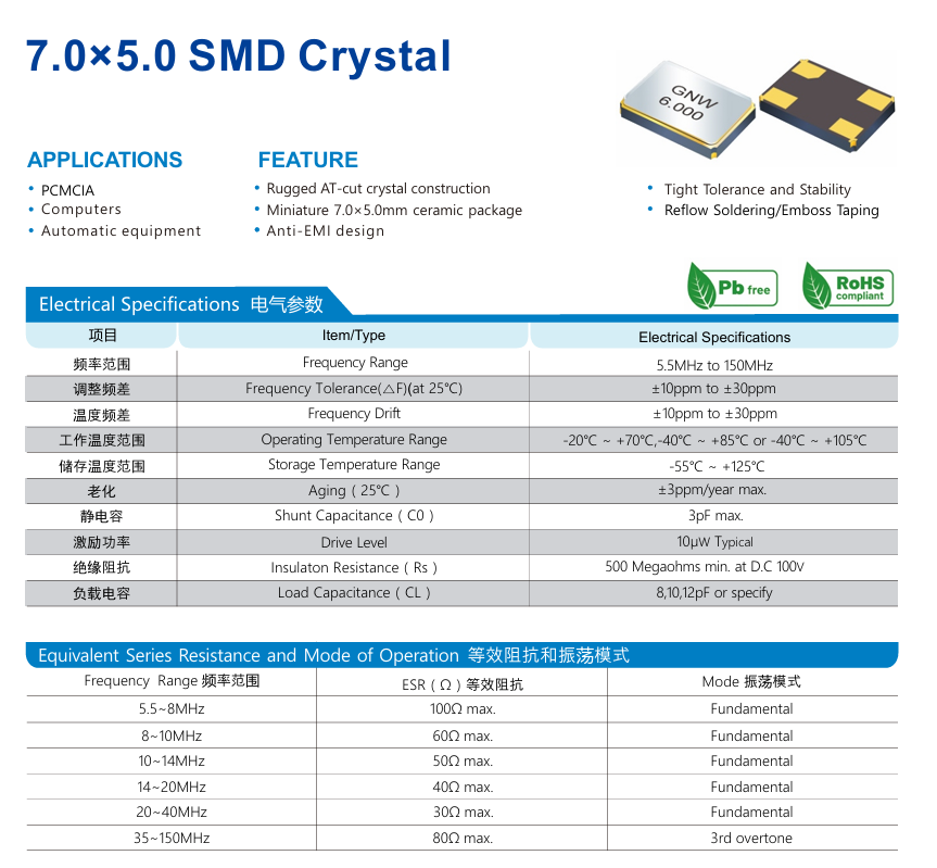 为什么晶体谐振器封装越来小？