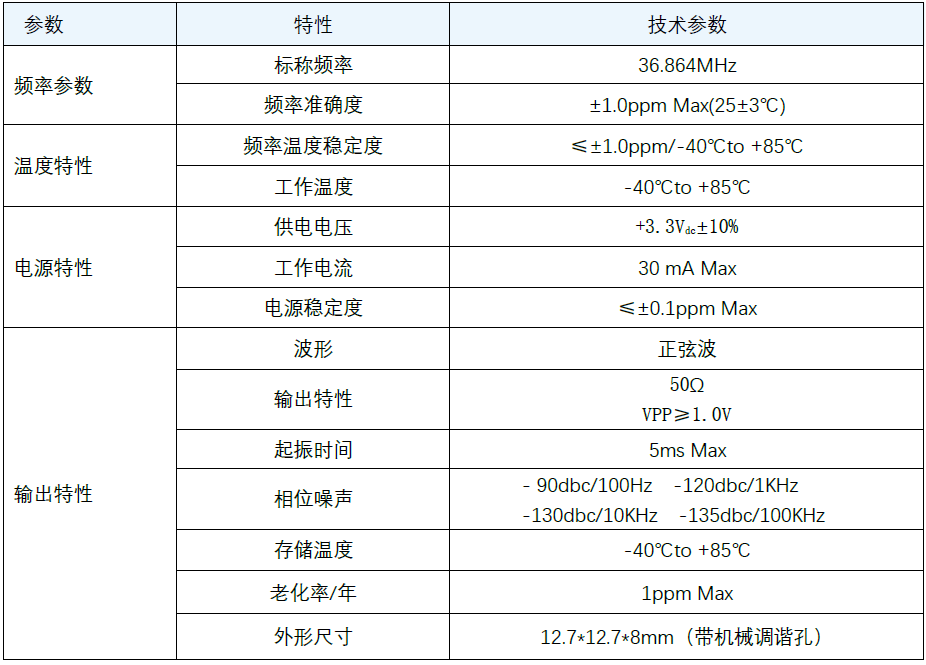 正弦波输出36.864MHz温补晶振TCXO-DIP14电气参数说明