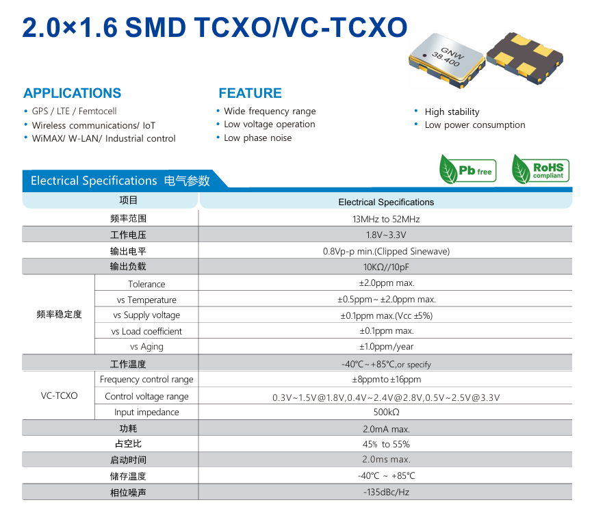 为什么削峰正弦波可以当方波用？