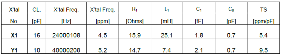 石英晶振结构、电气参数及工作原理