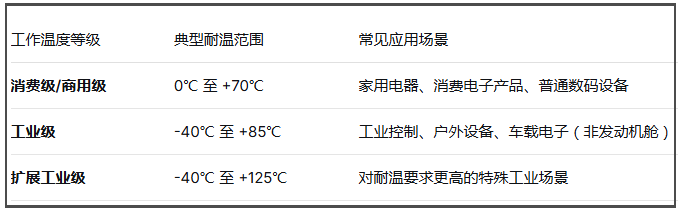 2.4G应用中晶振耐温一般是多少? 2.4G应用中晶振耐温一般是多少?