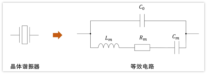 关于“无源晶振的损耗”解释说明 关于“无源晶振的损耗”解释说明