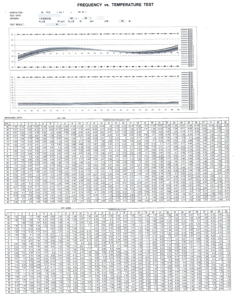 低电阻(LOW ESR)晶振40MHz测试数据及温测数据 低电阻(LOW ESR)晶振40MHz测试数据及温测数据