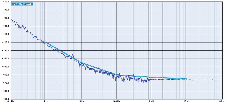 OCXO恒温晶振中艾伦方差(Allan Deviation)指的是什么? OCXO恒温晶振中艾伦方差(Allan Deviation)指的是什么?