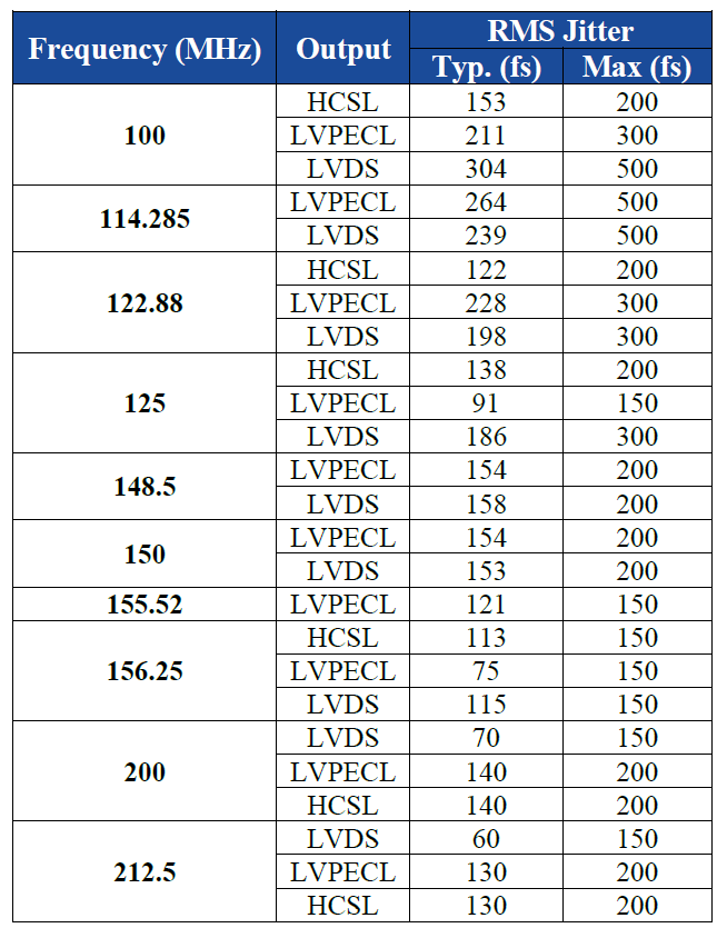 晶诺威科技产148.5MHz差分晶振LVPECL输出电气参数说明