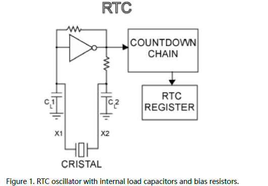 关于实时时钟精准度RTC ACCURACY 关于实时时钟精准度RTC ACCURACY