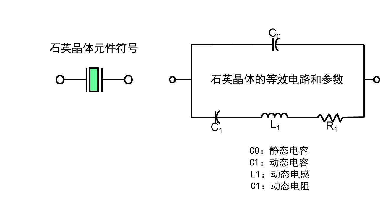 晶振的参数有哪些? 晶振的参数有哪些?