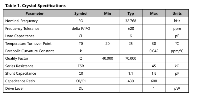 关于实时时钟精准度RTC ACCURACY 关于实时时钟精准度RTC ACCURACY