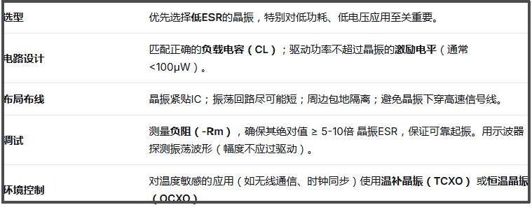 关于“无源晶振的损耗”解释说明 关于“无源晶振的损耗”解释说明