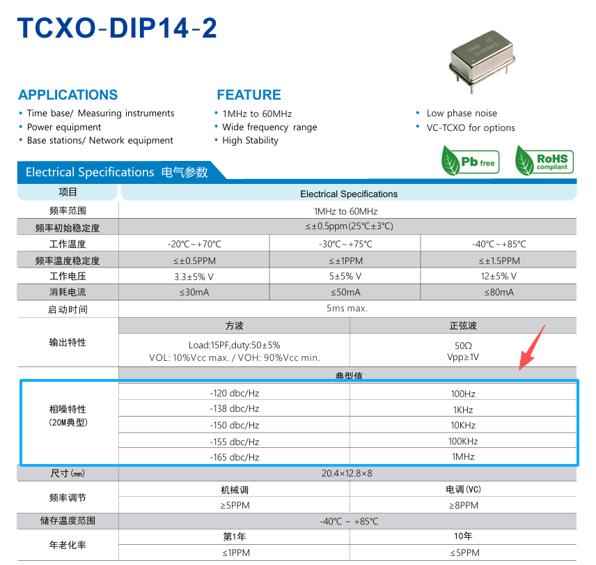 光纤信号源测试设备与高精度温补晶振20MHz的关系