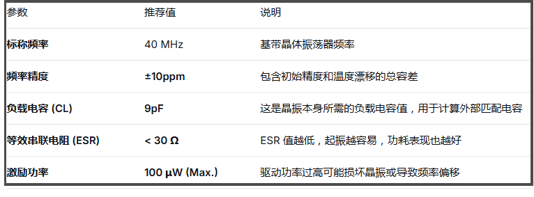 关于芯片对晶振电气参数要求的解释