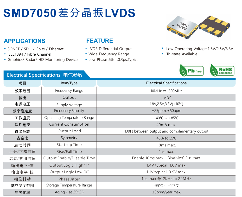 156.25MHz差分晶振LVDS输出DO7050规格参数说明 156.25MHz差分晶振LVDS输出DO7050规格参数说明