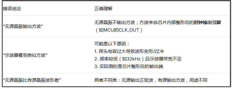 无源晶振输出波形 无源晶振输出波形
