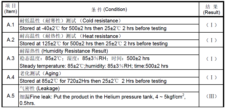 晶诺威科技产32.768KHz SMD5018电气参数说明 晶诺威科技产32.768KHz SMD5018电气参数说明