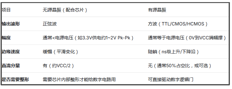 无源晶振输出波形 无源晶振输出波形