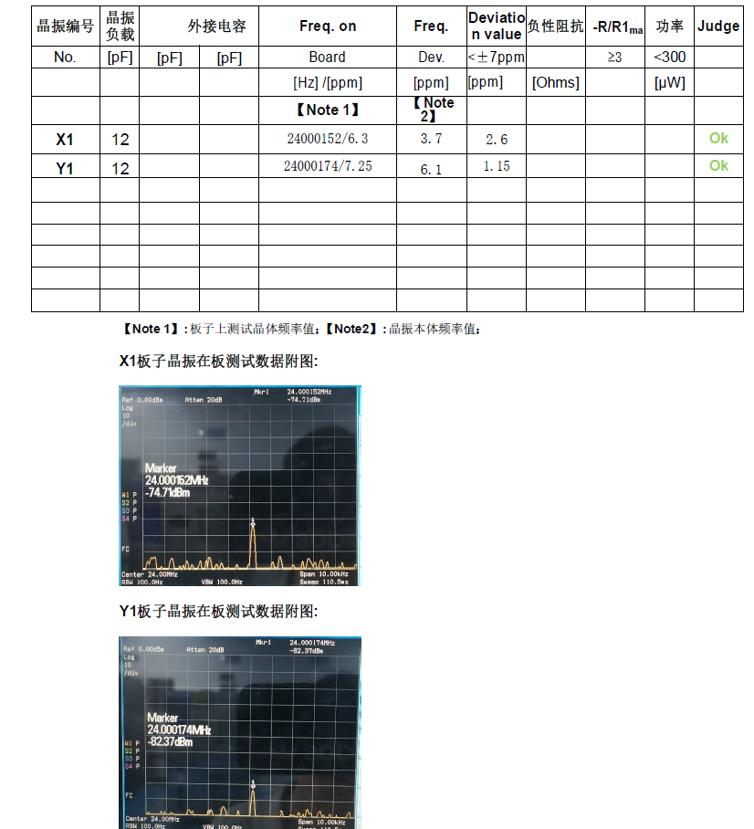 晶诺威科技24MHz晶振匹配测试报告