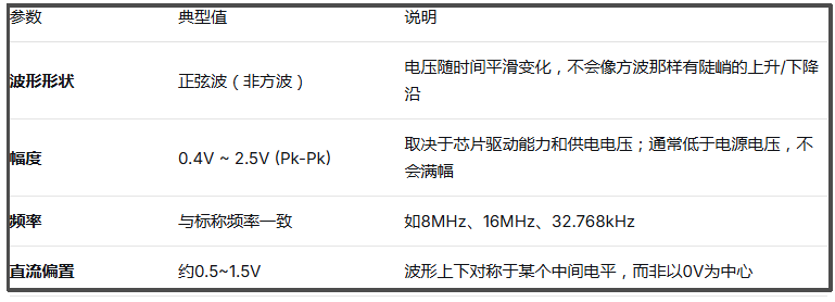 无源晶振输出波形 无源晶振输出波形