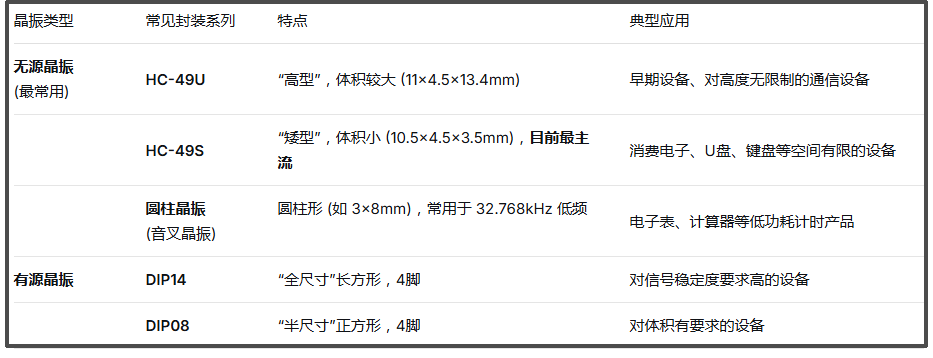 晶诺威科技产常用直插晶振封装有哪些? 晶诺威科技产常用直插晶振封装有哪些?