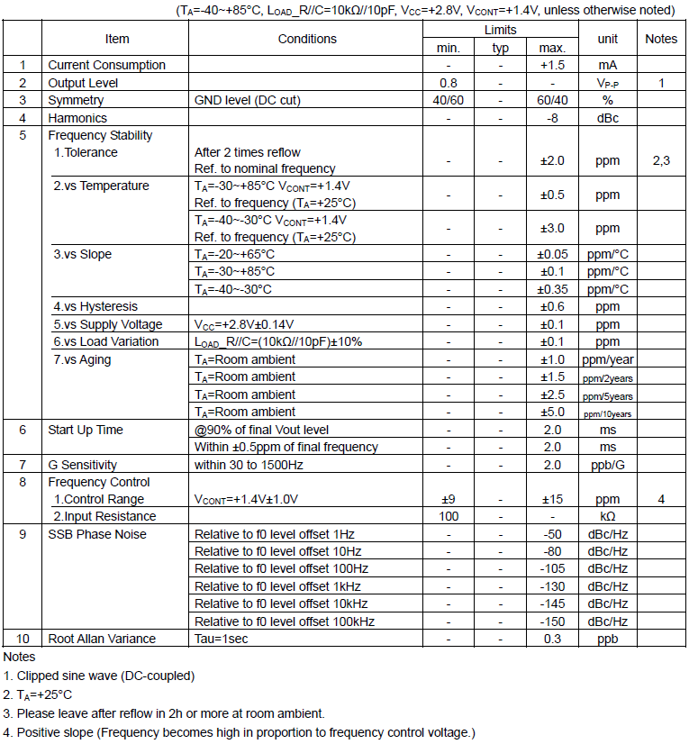 26MHz高精度压控温补晶振VC-TCXO2520 料号1XXA26000MAA 26MHz高精度压控温补晶振VC-TCXO2520 料号1XXA26000MAA
