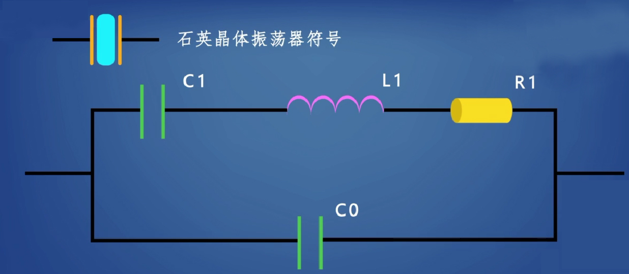 晶体振荡器：石英晶体工作原理,等效电路与皮尔斯振荡电路