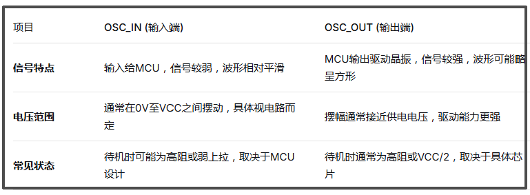 MCU无源晶振电路OSC_OUT和OSC_IN哪个信号更强? MCU无源晶振电路OSC_OUT和OSC_IN哪个信号更强?