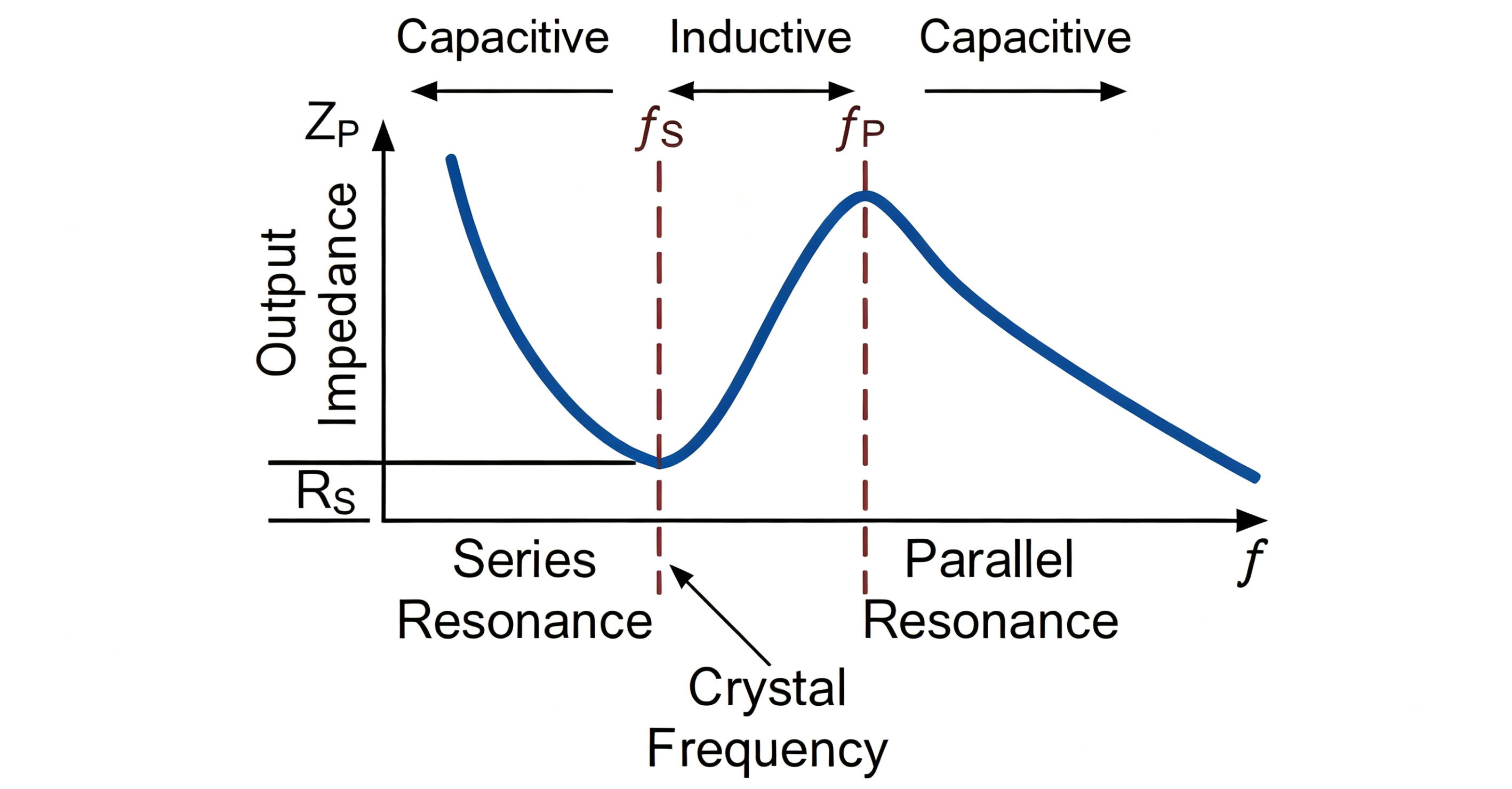 关于石英晶体的三种共振频率Resonance Frequency 关于石英晶体的三种共振频率Resonance Frequency
