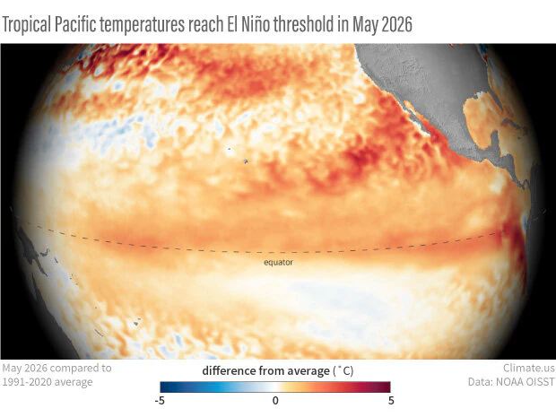 2026年：厄尔尼诺 (El Niño)事件已进入发展期