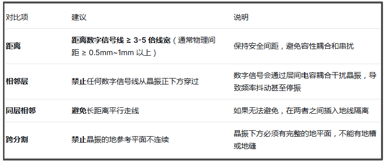 关于晶振走线和信号线需要注意的几点建议 关于晶振走线和信号线需要注意的几点建议