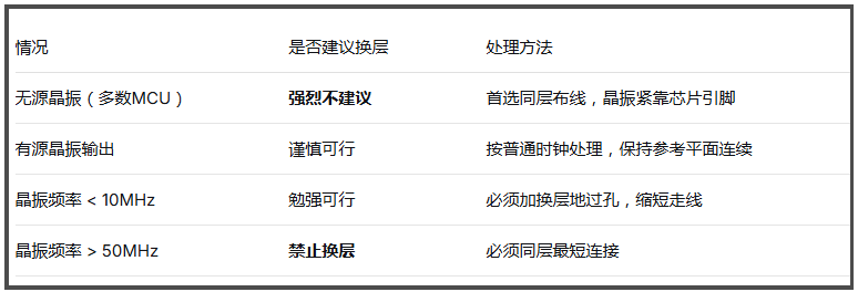 晶振信号输入输出走线可以换层(layer)吗? 晶振信号输入输出走线可以换层(layer)吗?