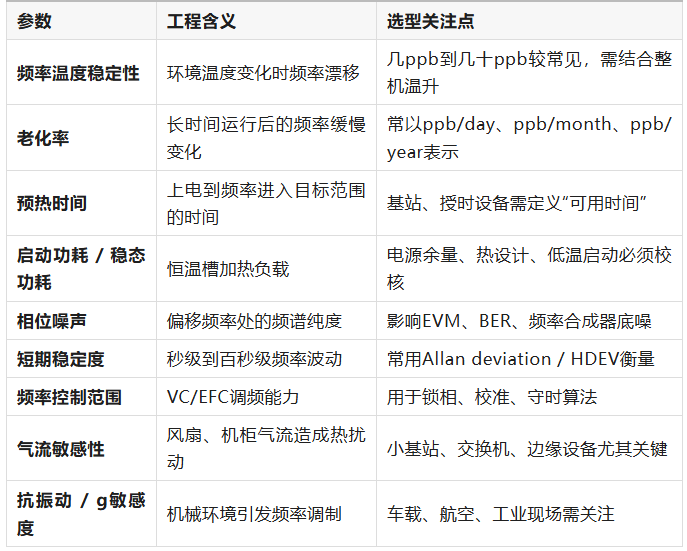 我国通信网络对高稳时钟参考源OCXO恒温晶振需求持续增长 我国通信网络对高稳时钟参考源OCXO恒温晶振需求持续增长