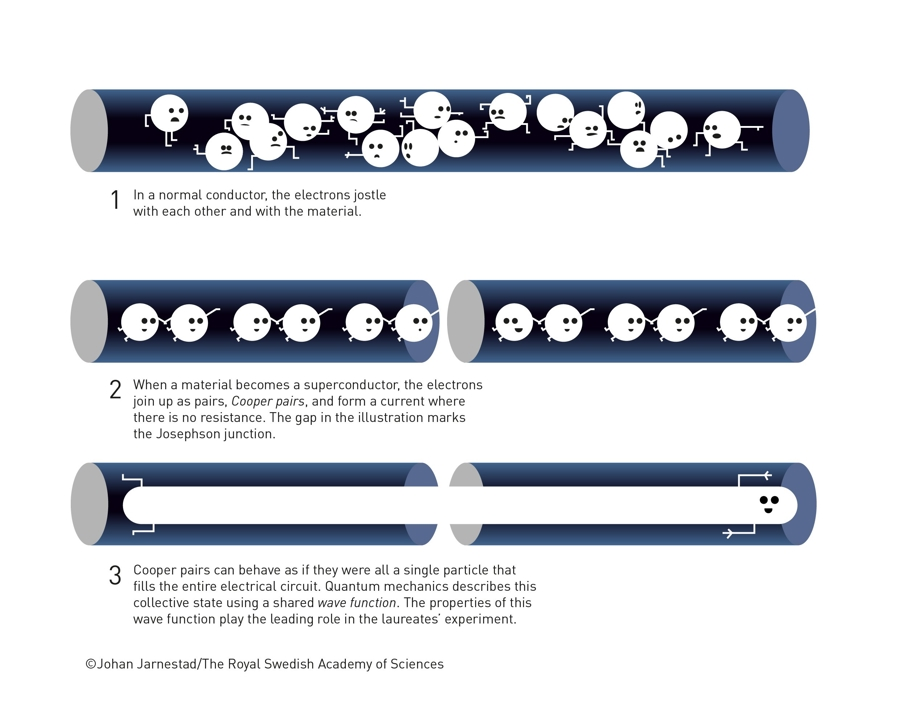 量子的隧穿效应(Quantum tunneling effect) 量子的隧穿效应(Quantum tunneling effect)