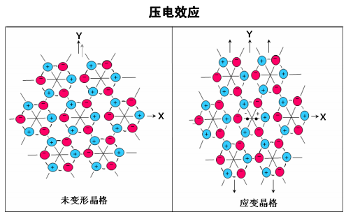 水晶的压电效应是怎么被发现的? 水晶的压电效应是怎么被发现的?