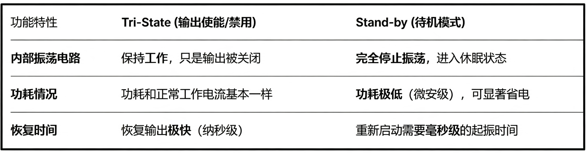 32.768kHz有源晶振1脚Tri-State是什么意思? 32.768kHz有源晶振1脚Tri-State是什么意思?