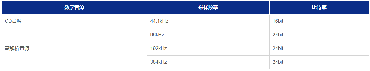 音响设备和晶振之间有怎样的关系? 音响设备和晶振之间有怎样的关系?