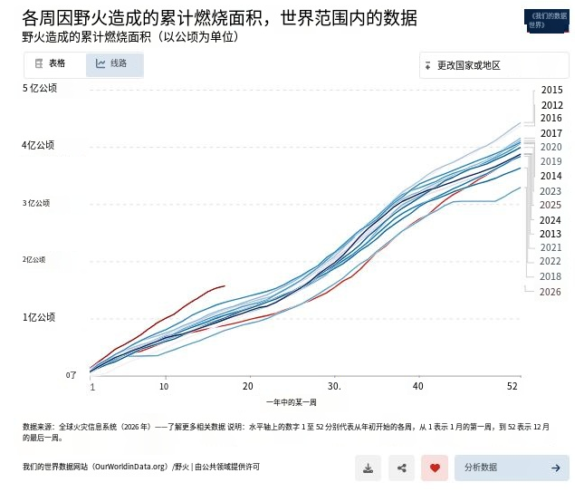 厄尔尼诺现象已形成,将发展为超强级别 厄尔尼诺现象已形成,将发展为超强级别