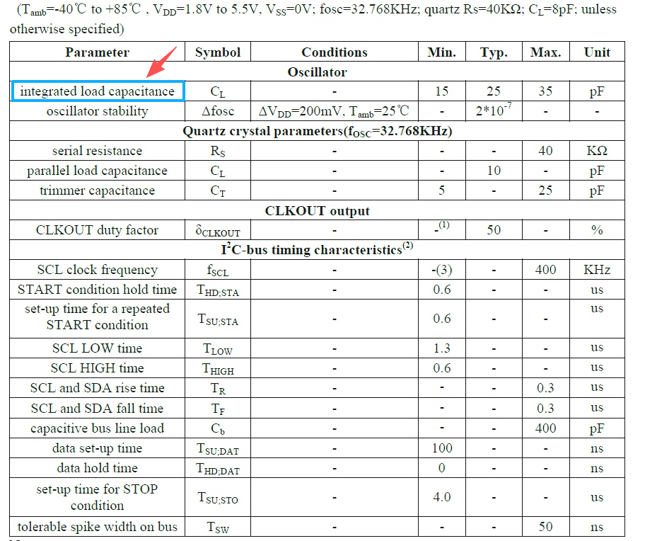 Integrated Oscillator Capacitor(集成振荡器电容)指的是什么电容? Integrated Oscillator Capacitor(集成振荡器电容)指的是什么电容?