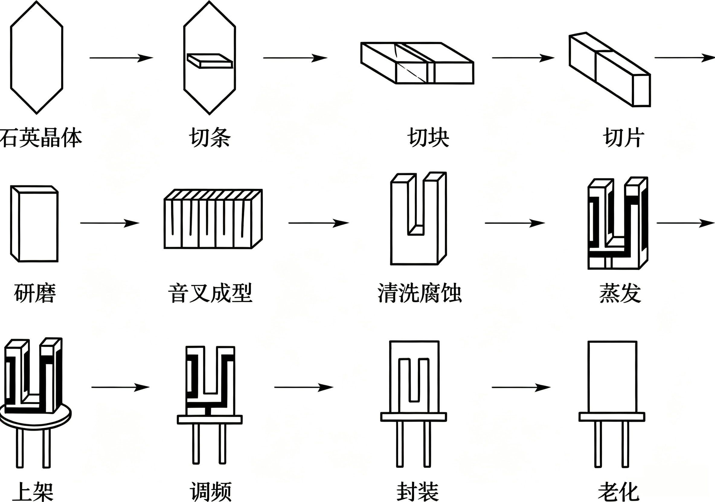 时钟时间不准与晶振32.768KHz的精度有什么关系? 时钟时间不准与晶振32.768KHz的精度有什么关系?