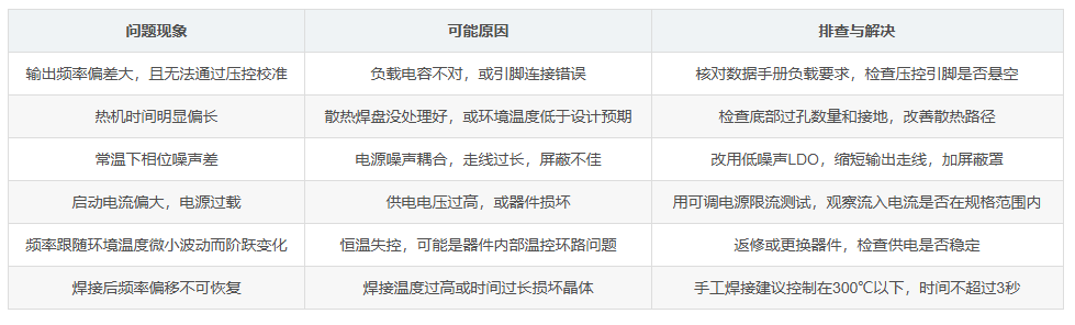 晶诺威科技产高精度小型恒温晶振OCXO-1X系列介绍 晶诺威科技产高精度小型恒温晶振OCXO-1X系列介绍