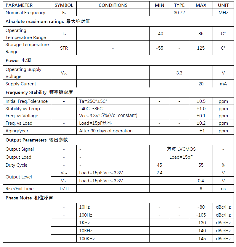 晶诺威科技产30.72MHz温补晶振TCXO7050使用说明 晶诺威科技产30.72MHz温补晶振TCXO7050使用说明