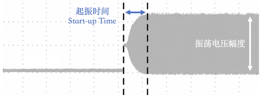起振时间 Start-up Time 起振时间 Start-up Time