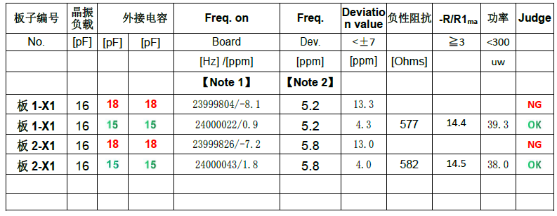 关于蓝牙频偏(Frequency Deviation)允许范围的解释 关于蓝牙频偏(Frequency Deviation)允许范围的解释