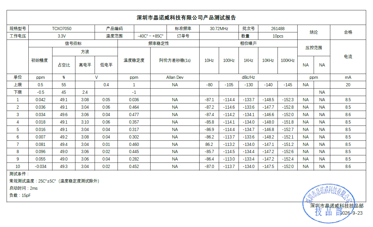 晶诺威科技产30.72MHz温补晶振TCXO7050使用说明 晶诺威科技产30.72MHz温补晶振TCXO7050使用说明