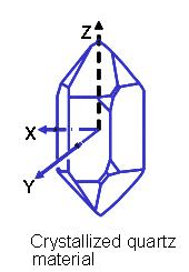 鳞石英晶体结构图片